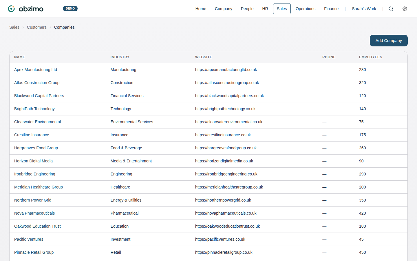 CRM company profiles