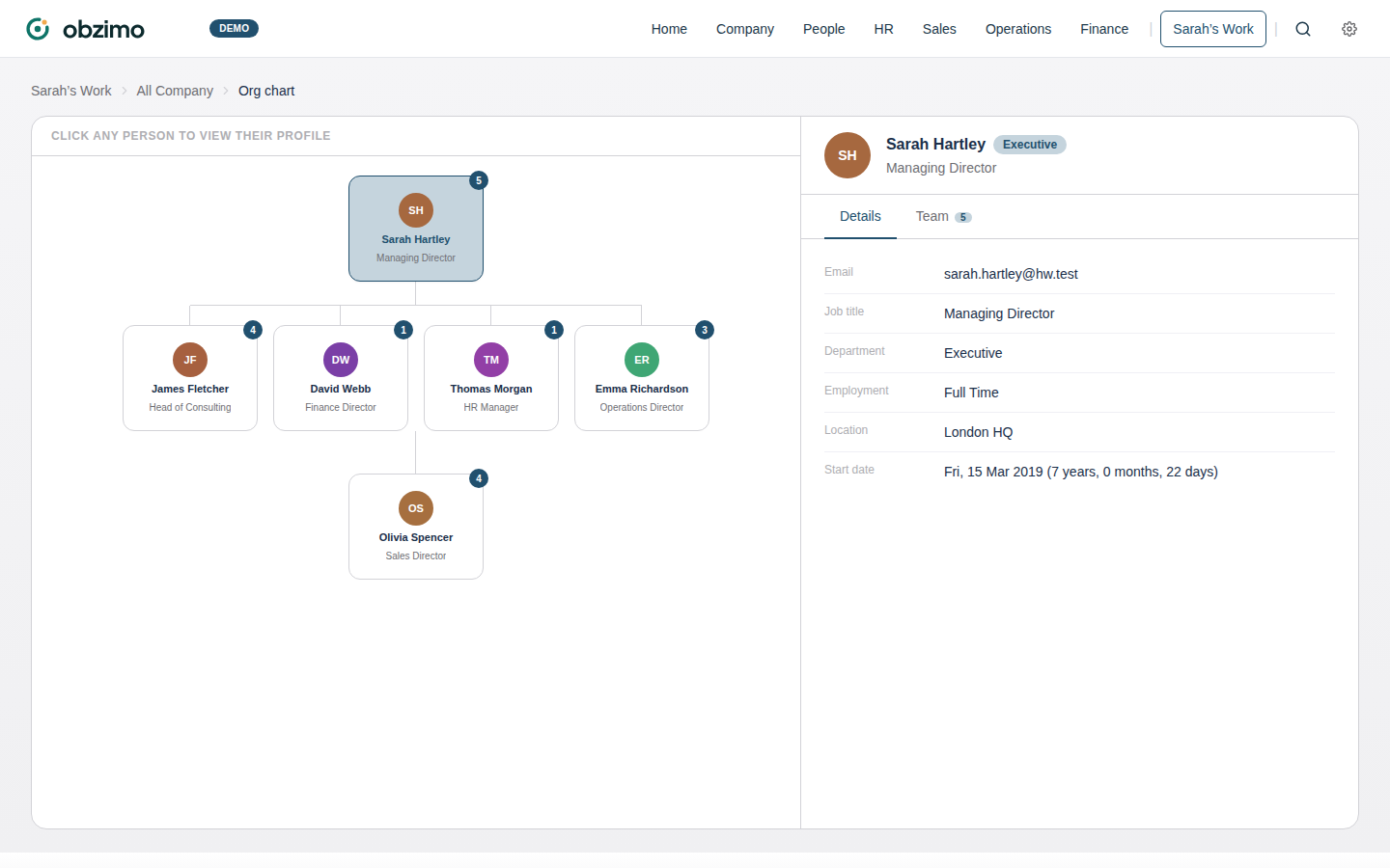 Obzimo interactive org chart showing company hierarchy