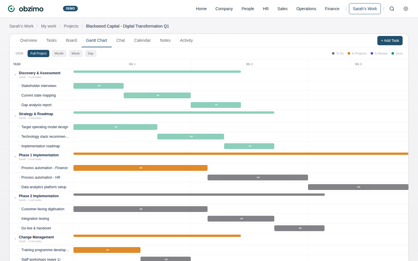 Obzimo Gantt chart showing project timeline with task dependencies and progress tracking
