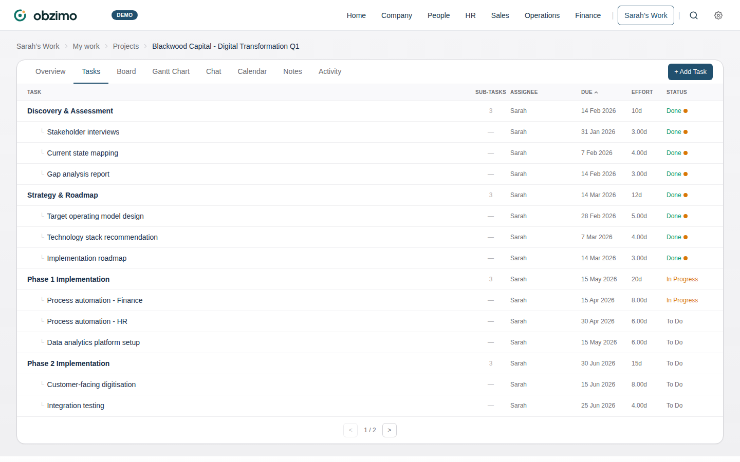 Project task list with hierarchical sub-tasks and assignments
